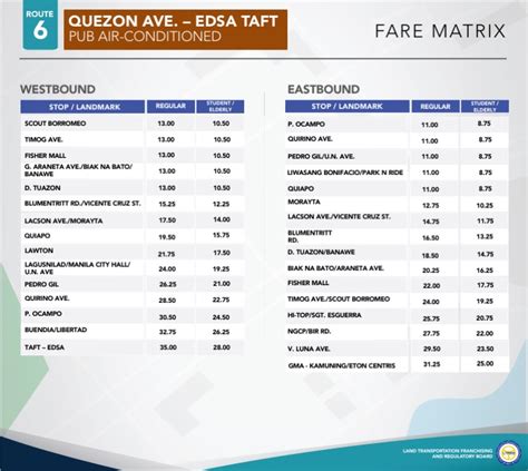 quezon ave to taft mrt fare